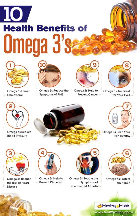 health benefits of omega 3 supplements